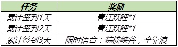 王者荣耀2021端午节活动大全 端午节活动玩法攻略汇总