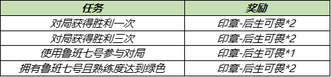 王者荣耀7.13更新内容公告 鲁班乒乓大师皮肤获取方法