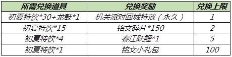 王者荣耀2021端午节活动大全 端午节活动玩法攻略汇总