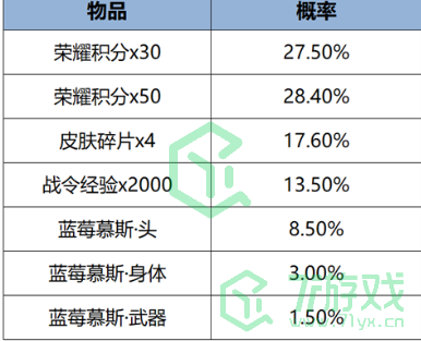 2024年妲己女仆咖啡星元礼包返场时间 王者荣耀2024年妲己女仆咖啡星元礼包什么时候返场