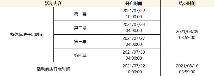 稻妻城开放、新角色登场、大量玩法上线 原神2.0更新公告内容