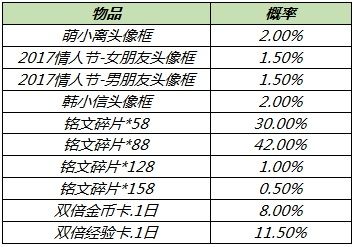 王者荣耀2021端午节活动大全 端午节活动玩法攻略汇总