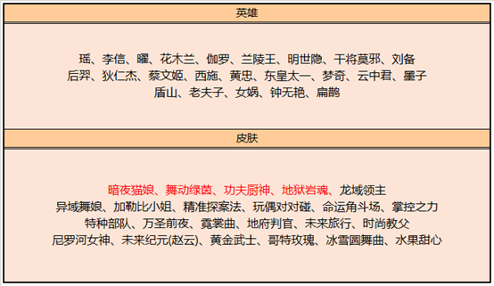 S14/S20赛季战令皮肤返场、战令币购买价格介绍 王者荣耀8月17日更新公告内容