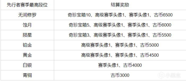 S1赛季开启、新增模式玩法、平衡调整 永劫无间8月9日更新内容