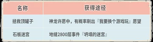 天竺穿越关卡、时空孔隙后续关卡开放 最强蜗牛4月23日更新公告