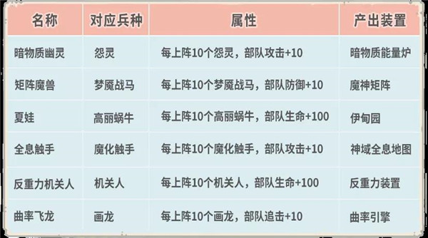 天竺穿越关卡、时空孔隙后续关卡开放 最强蜗牛4月23日更新公告