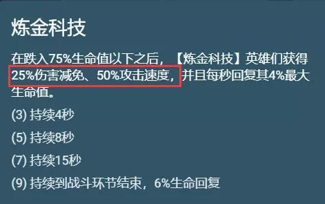 s6炼金闪电狼阵容出装及运营推荐 云顶之弈手游炼金科技狼人阵容怎么出装