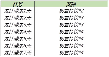 王者荣耀2021端午节活动大全 端午节活动玩法攻略汇总