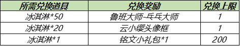 王者荣耀7.13更新内容公告 鲁班乒乓大师皮肤获取方法