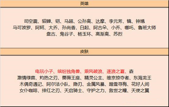 王者荣耀2021高级梦境开启送五大活动专属皮肤 碎片商店上新/史诗皮肤随便玩