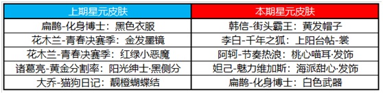 王者荣耀2021端午节活动大全 端午节活动玩法攻略汇总