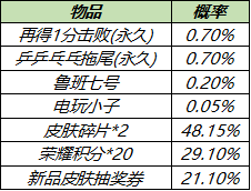 王者荣耀7.13更新内容公告 鲁班乒乓大师皮肤获取方法