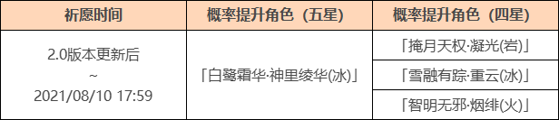 原神神里绫华卡池4星角色有哪些？神里绫华卡池4星角色与卡池开放时间介绍