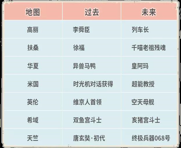 天竺穿越关卡、时空孔隙后续关卡开放 最强蜗牛4月23日更新公告