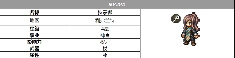 歧路旅人大陆的霸者拉蒙娜怎么样-拉蒙娜强度分析与技能解析