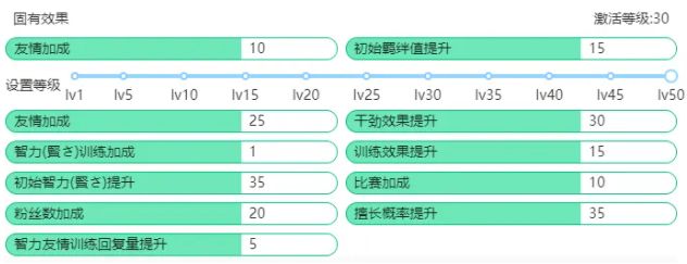 新手最强开局技巧分享-赛马娘台服攻略大全