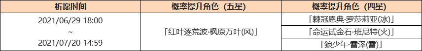 原神枫原万叶什么时候出？万叶UP卡池开放时间与卡池4星角色介绍