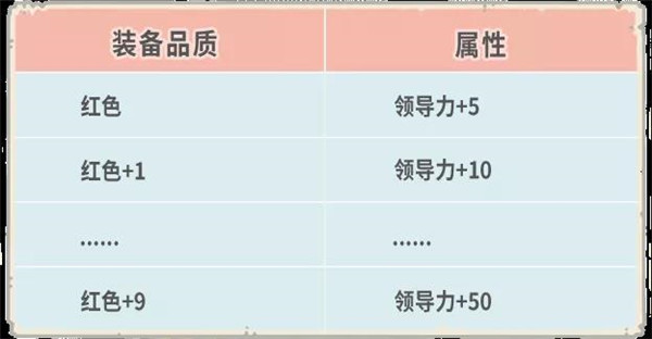 天竺穿越关卡、时空孔隙后续关卡开放 最强蜗牛4月23日更新公告