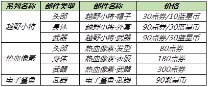 王者荣耀2021端午节活动大全 端午节活动玩法攻略汇总