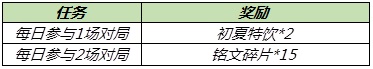 王者荣耀2021端午节活动大全 端午节活动玩法攻略汇总