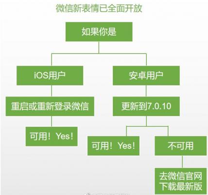 微信最新的吃瓜打脸狗头表情在哪里？ 软件教程