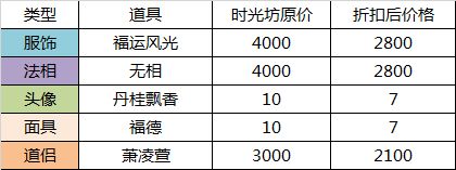 轮回之境怎么进-无极仙途轮回之境攻略大全