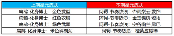 王者荣耀2021端午节活动大全 端午节活动玩法攻略汇总