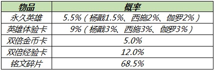 王者荣耀2021端午节活动大全 端午节活动玩法攻略汇总