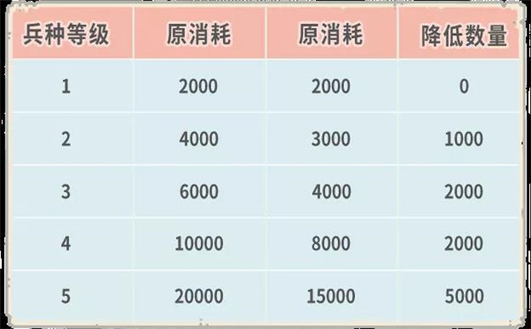 天竺穿越关卡、时空孔隙后续关卡开放 最强蜗牛4月23日更新公告