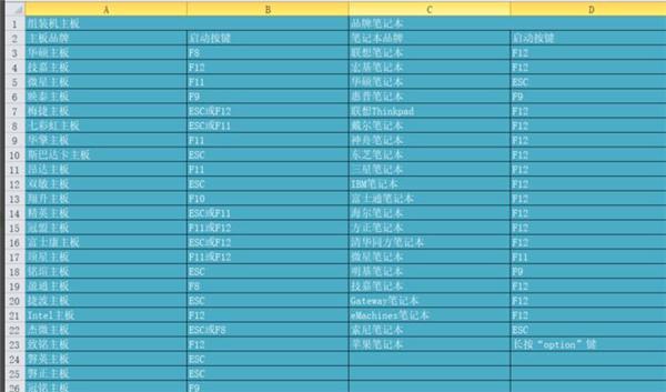 U盘装Win10时无法安装成功进入死循环怎么解决？ 软件教程