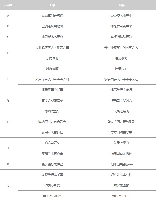 大侠立志传太学馆院长对联答案大全-大侠立志传太学馆院长对联答案汇总