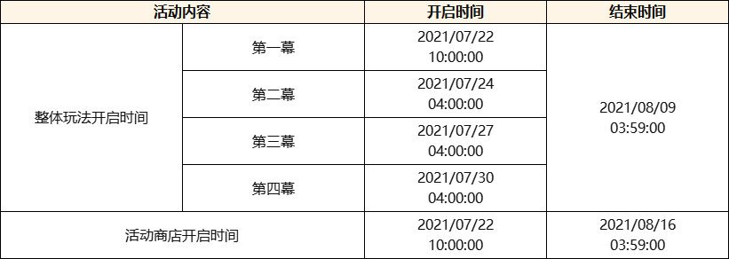 稻妻城开放、新角色登场、大量玩法上线 原神2.0更新公告内容