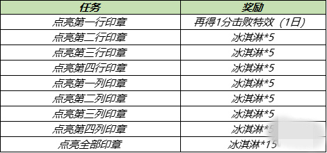 王者荣耀7.13更新内容公告 鲁班乒乓大师皮肤获取方法